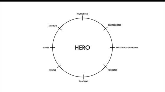 3.1 THE HERO'S JOURNEY